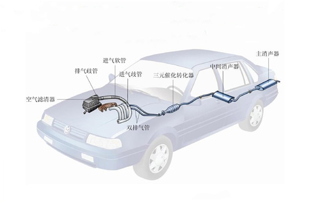 原來汽車排氣系統對不銹鋼管要求這么高啊！