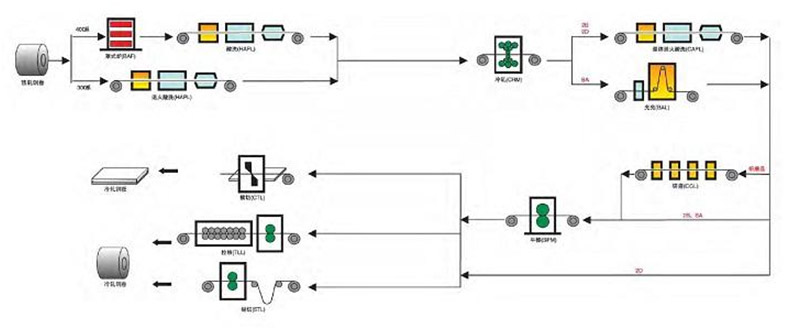 罡正不銹鋼 罡正不銹鋼