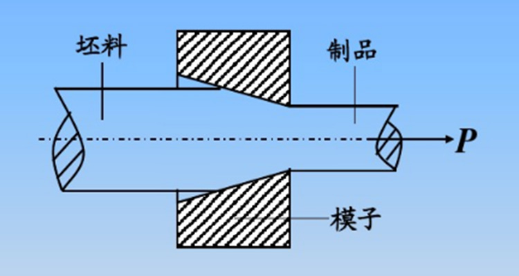 不銹鋼拉拔處理工藝圖.jpg 不銹鋼拉拔處理工藝圖.jpg