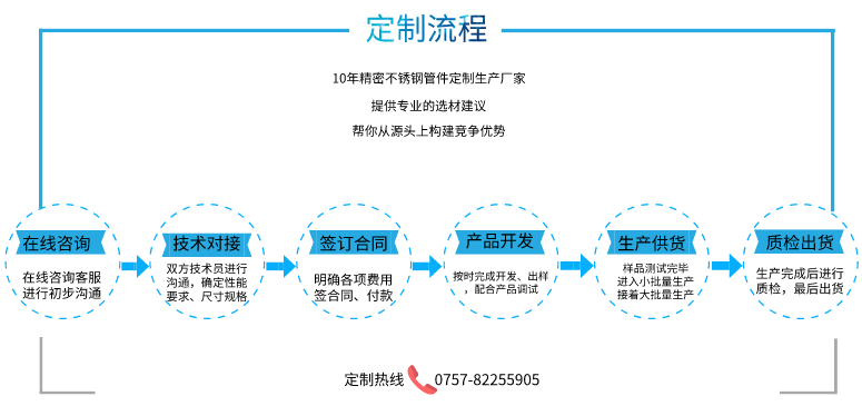 厚壁不銹鋼焊管定制流程.png 厚壁不銹鋼焊管定制流程.png