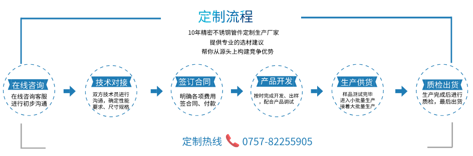 304食品級不銹鋼管定制流程.jpeg 304食品級不銹鋼管定制流程.jpeg