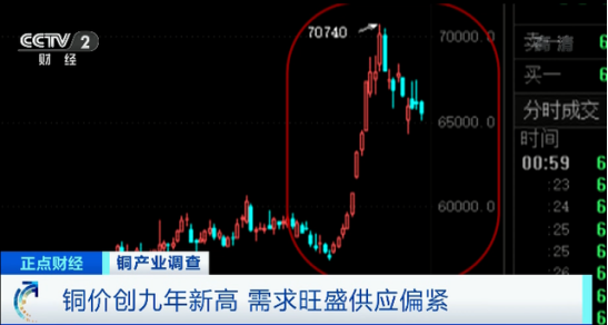 “銅價漲至九年新高!精密不銹鋼管將橫掃電器行業”.png “銅價漲至九年新高!精密不銹鋼管將橫掃電器行業”.png