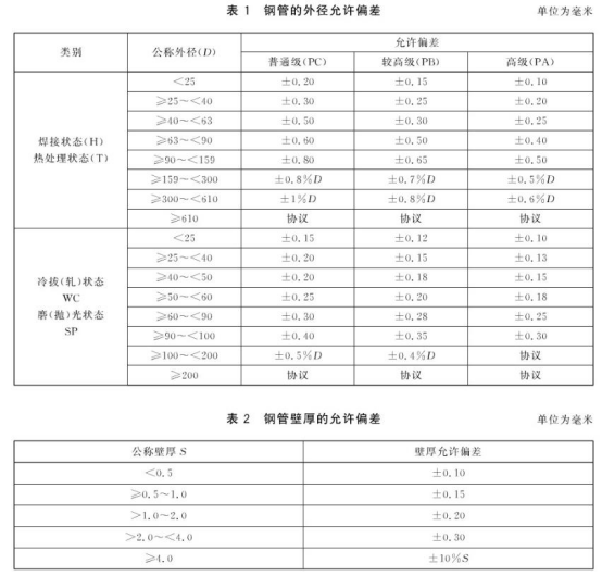 不銹鋼盤管的標準范圍.png 不銹鋼盤管的標準范圍.png