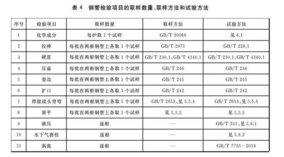 不銹鋼換熱器盤管標(biāo)準(zhǔn).png 不銹鋼換熱器盤管標(biāo)準(zhǔn).png