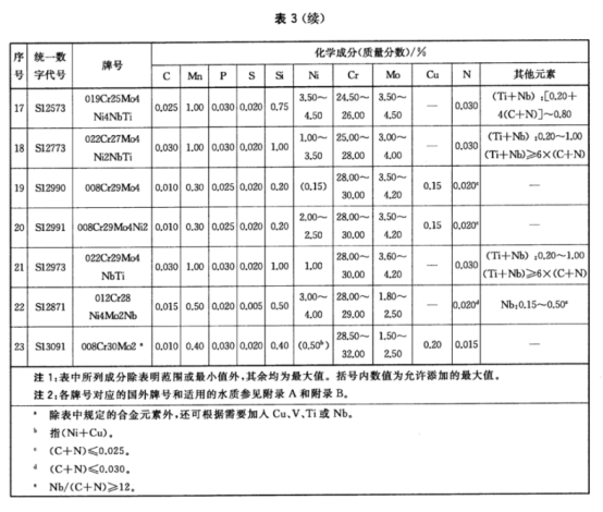 不銹鋼制品管——熱交換器和冷凝器用標準.png 不銹鋼制品管——熱交換器和冷凝器用標準.png