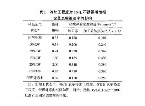 冷加工對不銹鋼精密管性能的影響及其控制.png 冷加工對不銹鋼精密管性能的影響及其控制.png