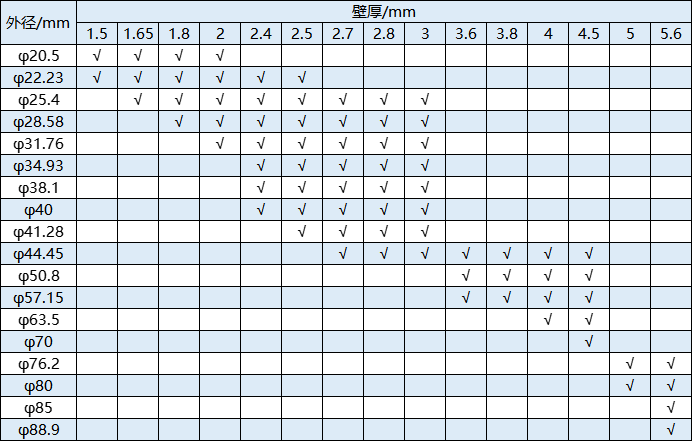 厚壁不銹鋼管規(guī)格型號(hào)表.png 厚壁不銹鋼管規(guī)格型號(hào)表.png