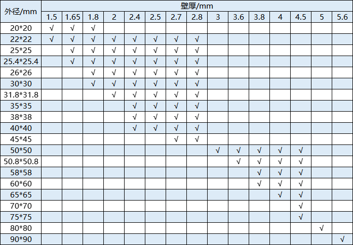 厚壁不銹鋼管規(guī)格型號(hào)表.png 厚壁不銹鋼管規(guī)格型號(hào)表.png