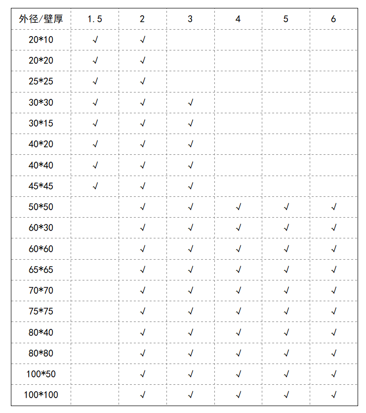 厚壁不銹鋼管尺寸規(guī)格.png 厚壁不銹鋼管尺寸規(guī)格.png