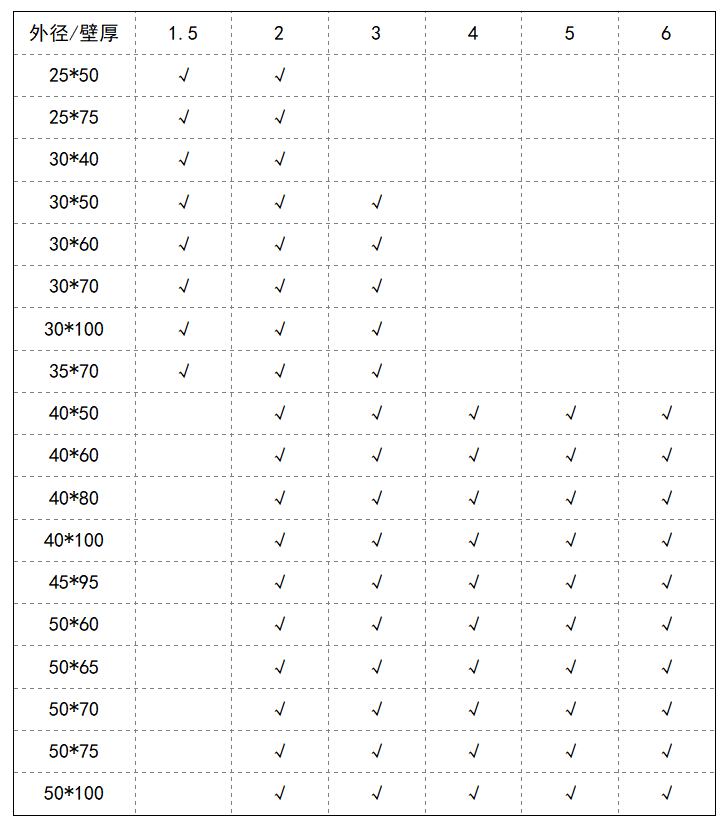 厚壁不銹鋼管尺寸規(guī)格.png 厚壁不銹鋼管尺寸規(guī)格.png